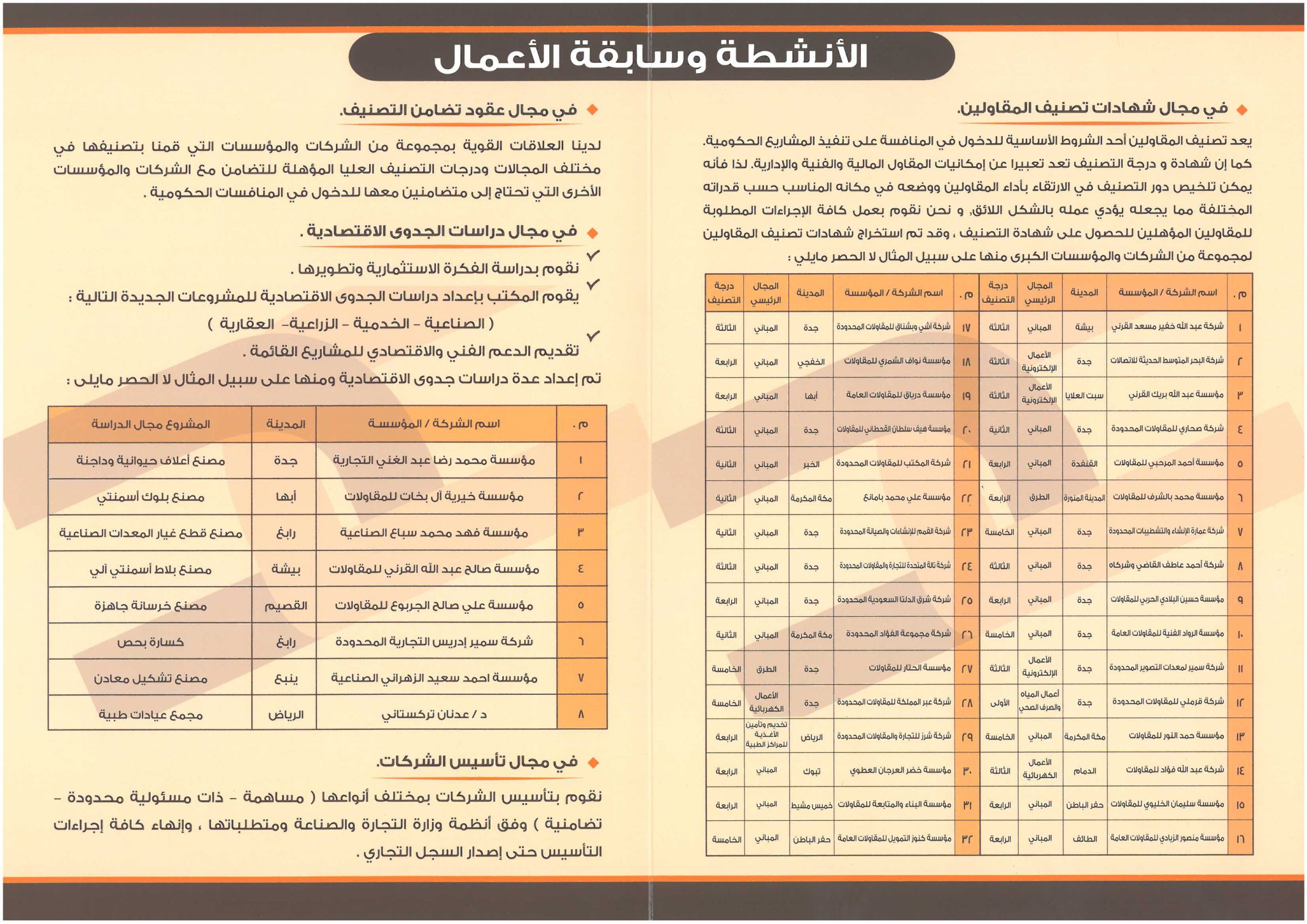 شركة الدعم للاستشارات المهنية شركة شخص واحد