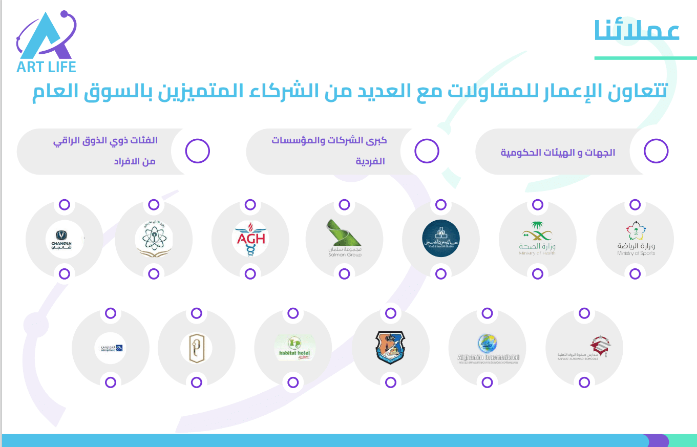 شركة الإعمار لفنون حياة للمقاولات العامة