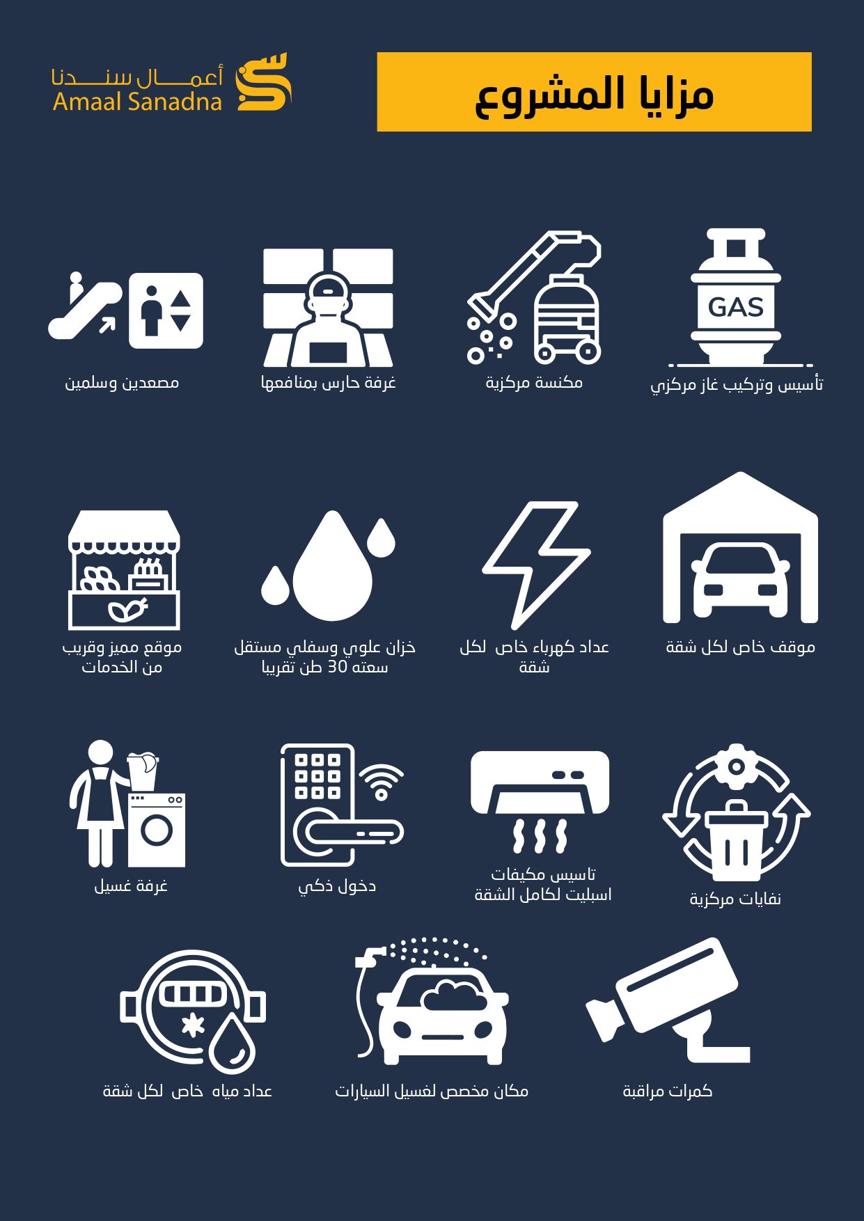 مؤسسة أعمال سندنا للمقاولات