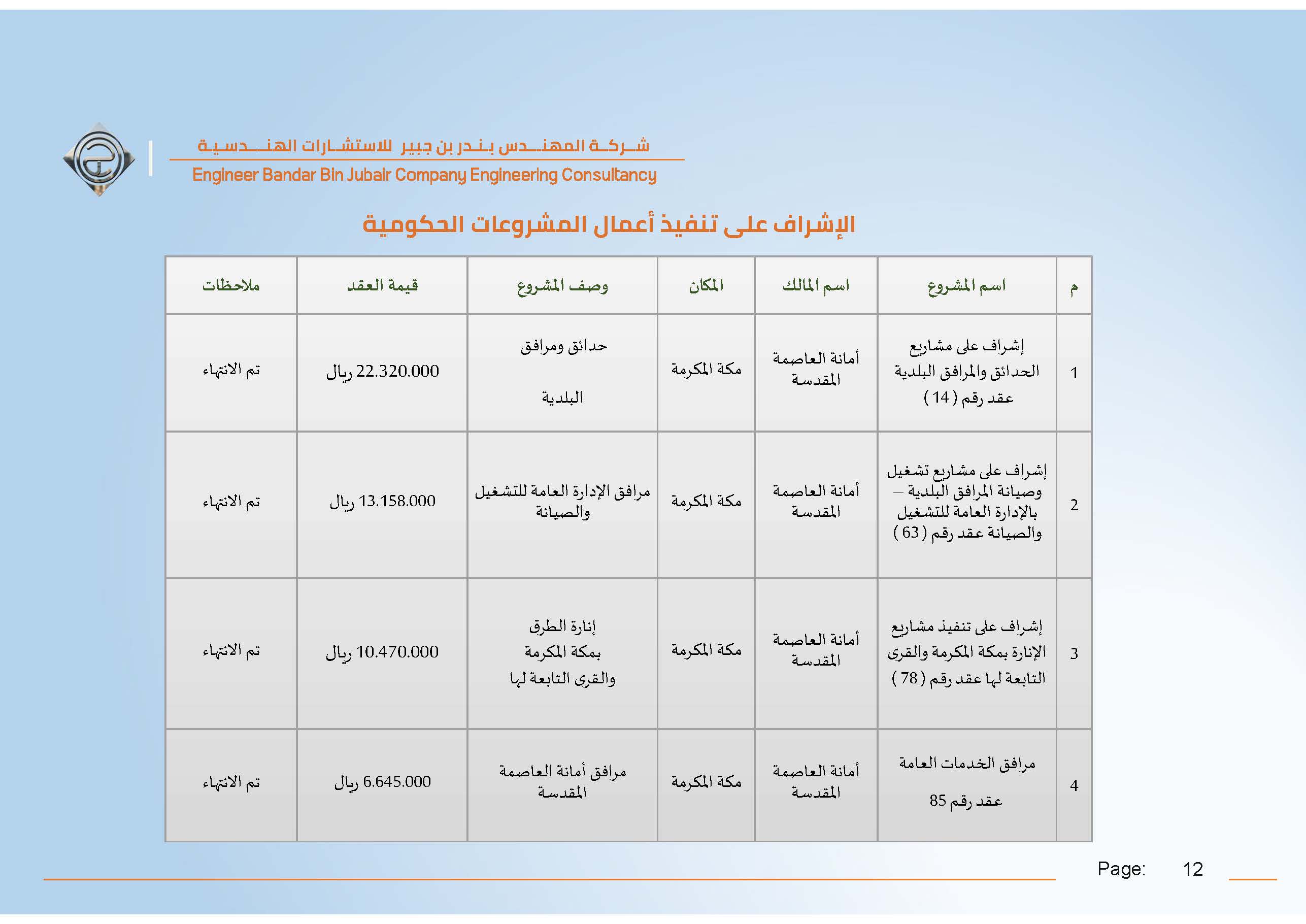 شركة بندر عبدالله المجنوني للاستشارات الهندسية شركة مهنية شخص واحد