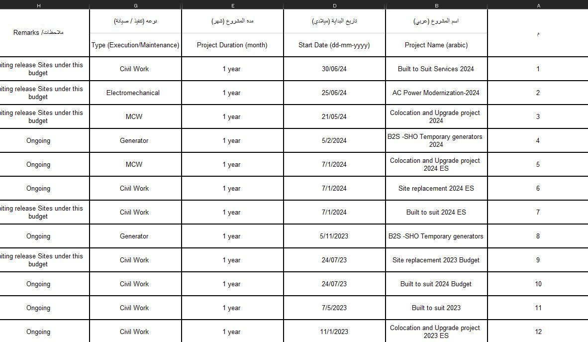 شركة التكنولوجيا المتعددة شركة شخص واحد ذات مسئولية محدودة