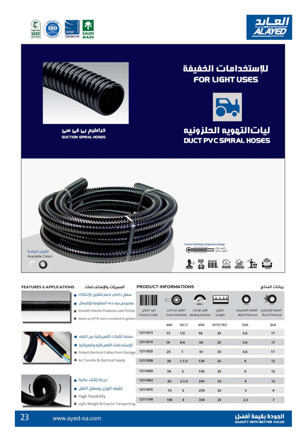 مصنع ليات العايد