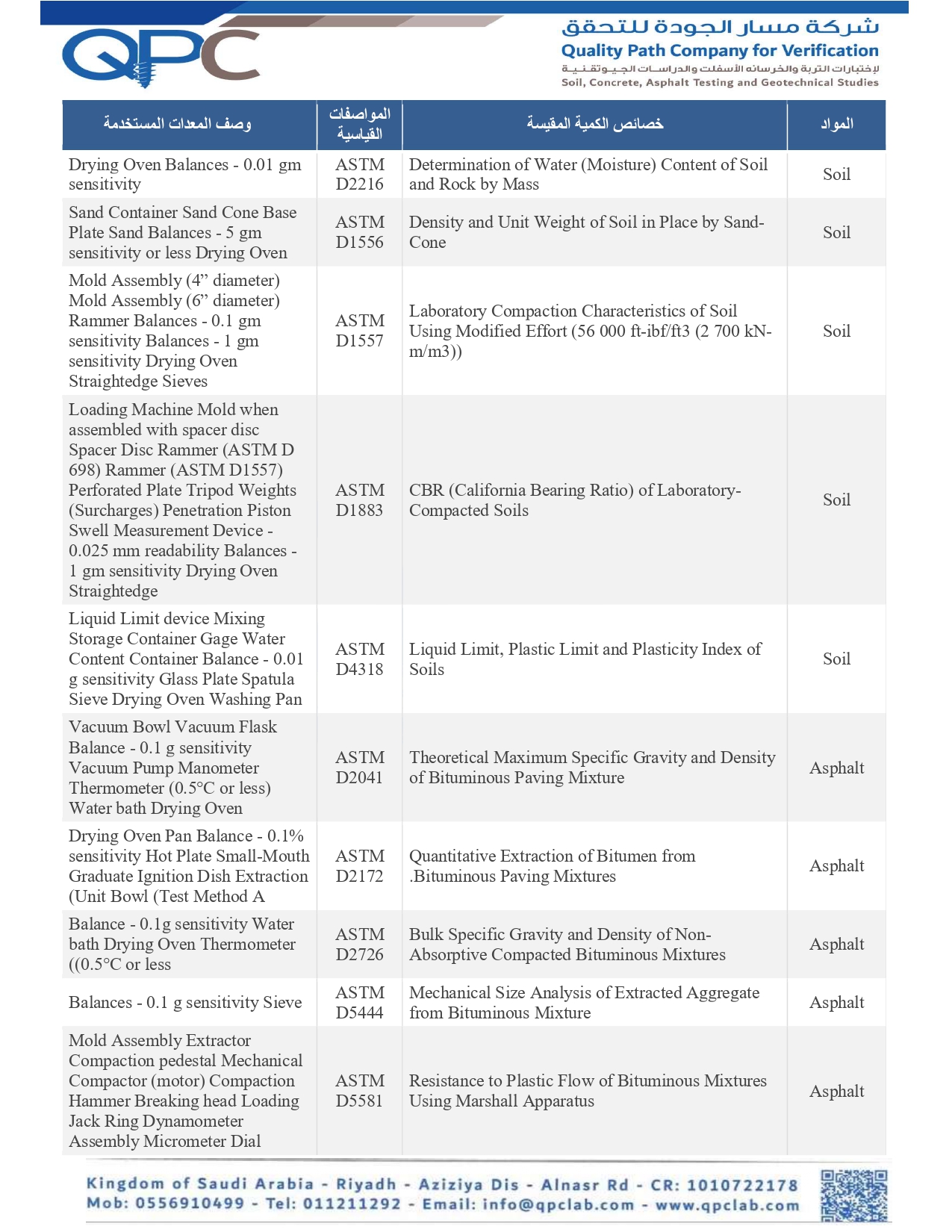 شركة مسار الجودة للتحقق