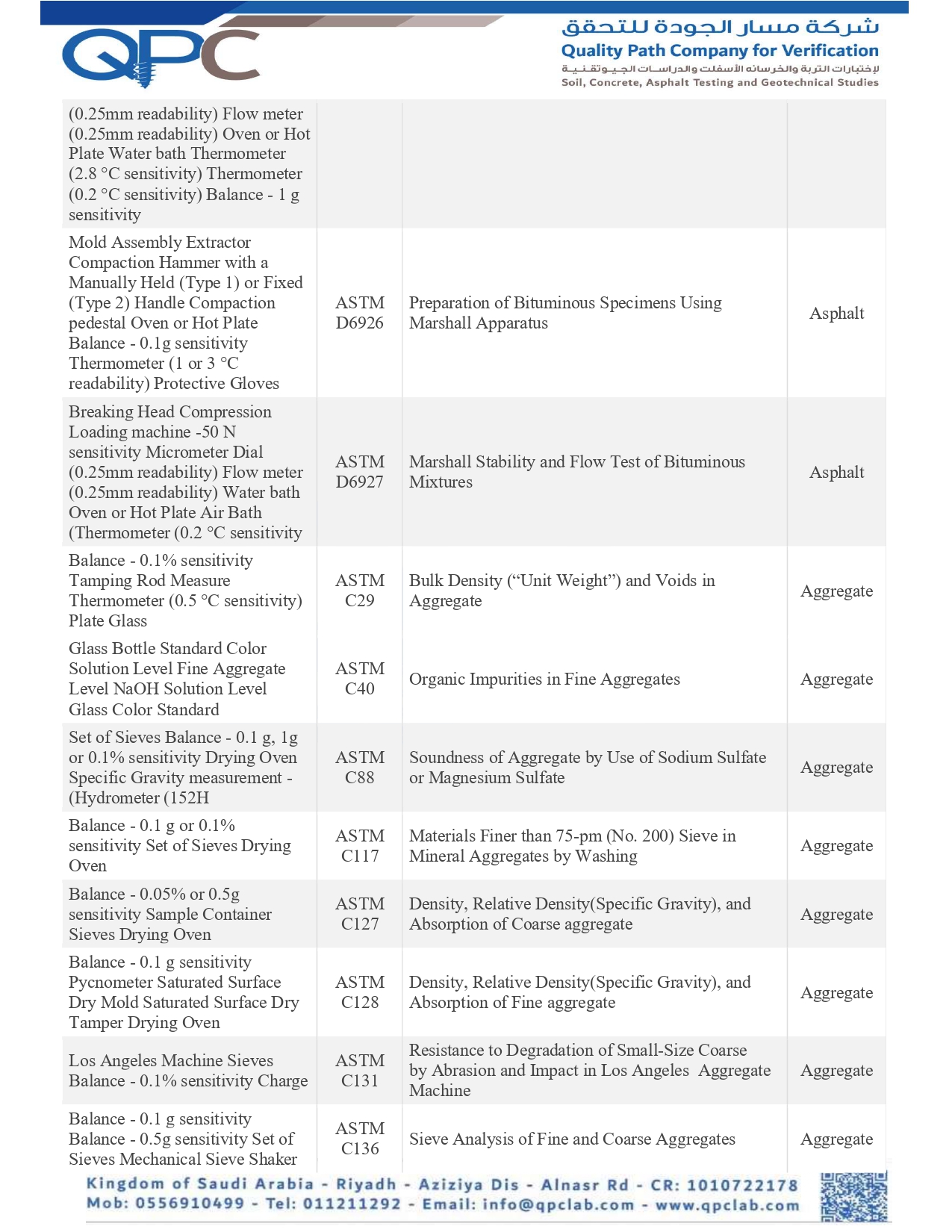 شركة مسار الجودة للتحقق