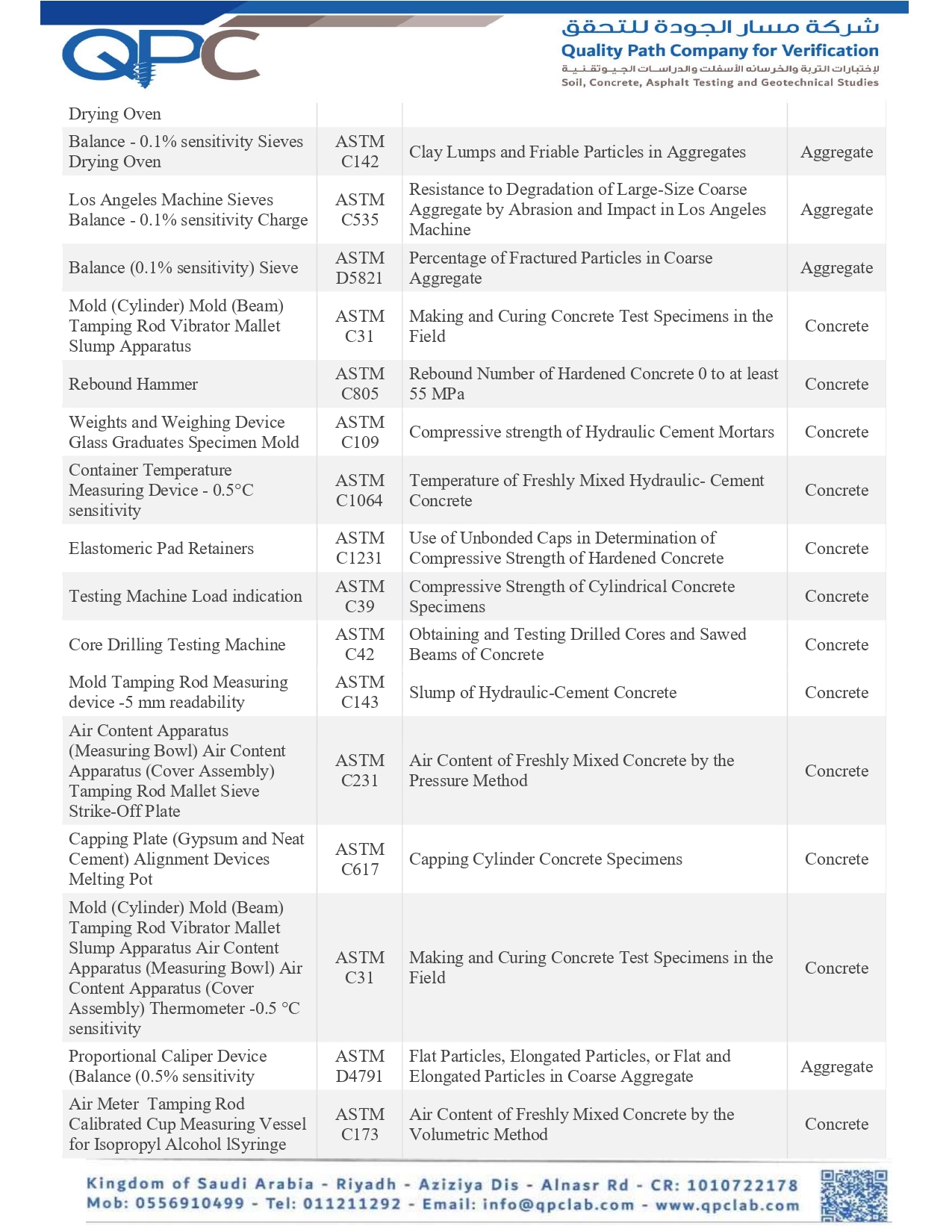 شركة مسار الجودة للتحقق