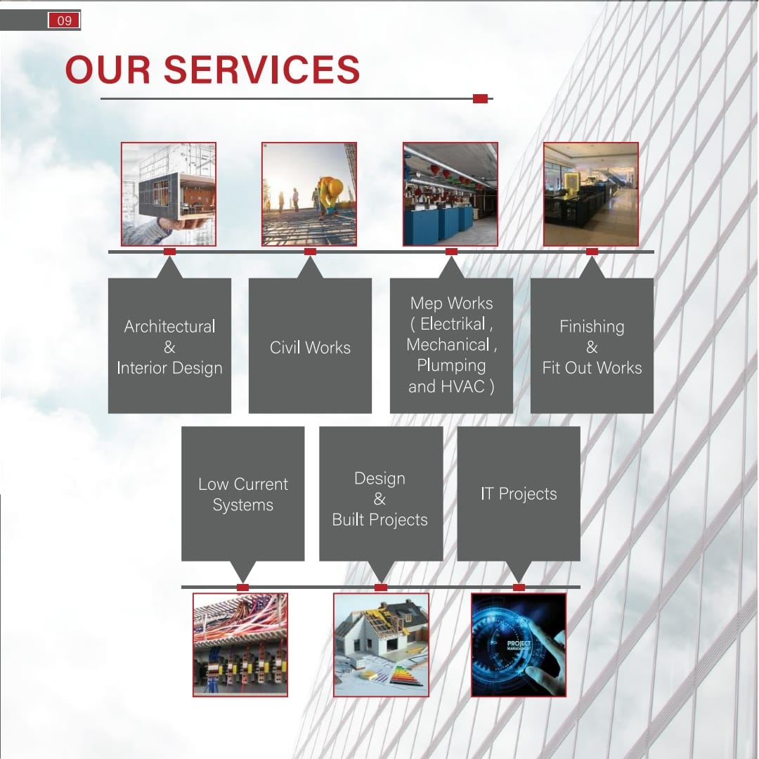 شركة أي بي أي ماجيكس العربية للمقاولات